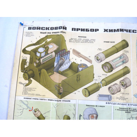Tableaux d'instruction sur les gaz Russe Ref 02
