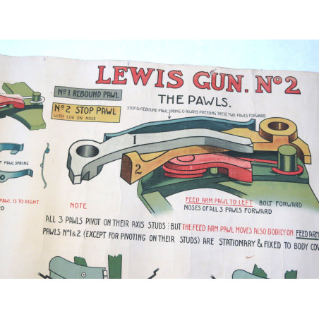 tablleaux d'instruction FM Lewis