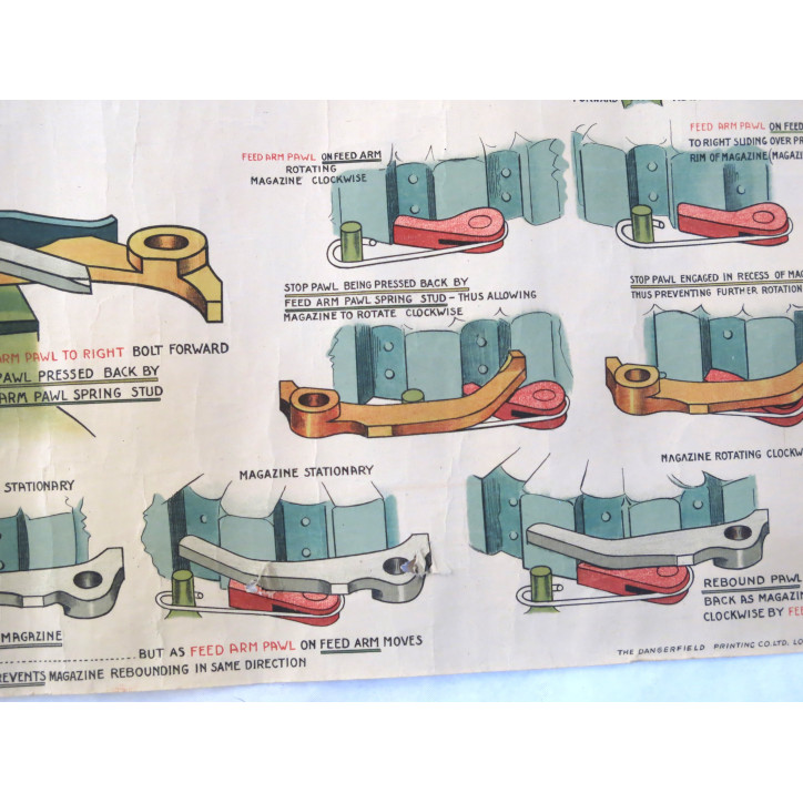 tablleaux d'instruction FM Lewis 
