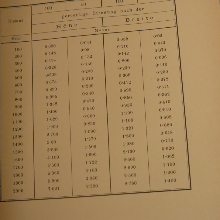 Livre d'instruction fusil Repetier  carabiner Steyr  mod 1900/3 et16