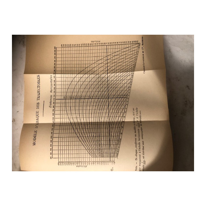 Livre Instruction pour les unités de Mitrailleuses d'infanterie du 2 Aout 1932 et18