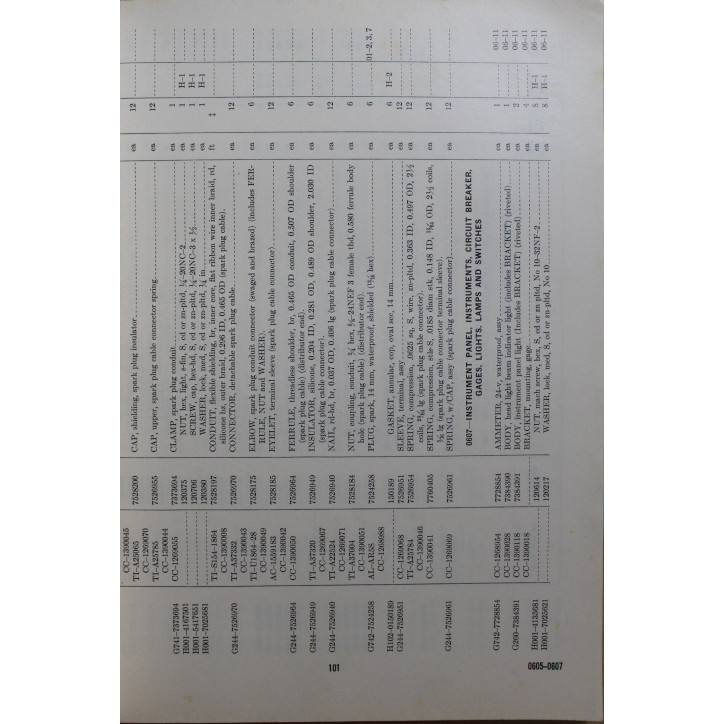 Supply Catalog ORD 9 SNL G-741 Dept of the Army de 1951