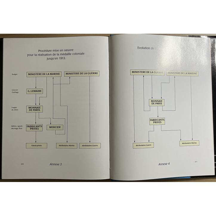 Livre la médaille coloniale de Jean Hass