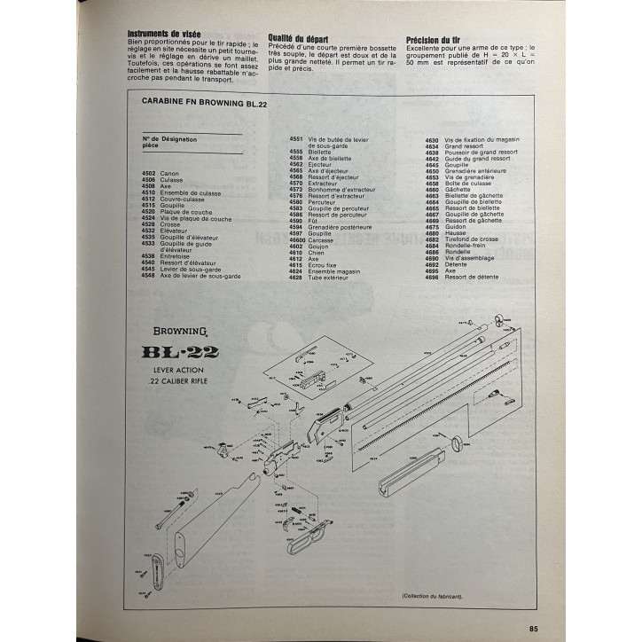 L'annuaire des Armes - Guillaume Tell .4