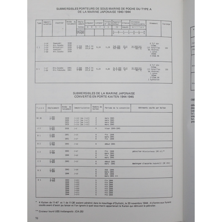 Document 6 Sous marins de poche et torpilles humaines de 1914 à 1978