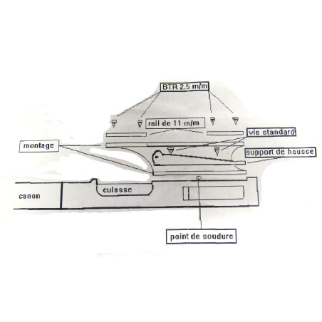 Mount scope carbin French Mas 45